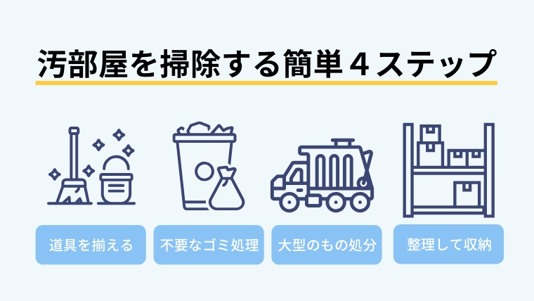 汚部屋は今すぐ掃除！汚部屋を掃除するための４つのステップ
