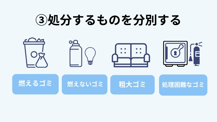 遺留品処分７