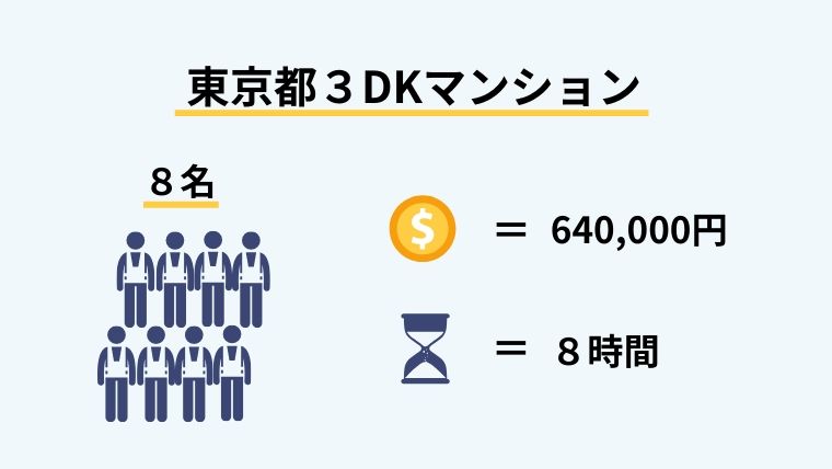 東京都の事例(2)