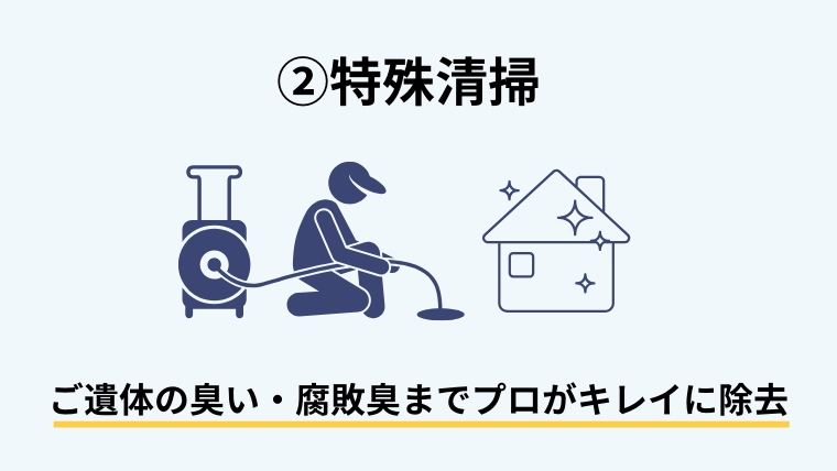 遺品整理の相場４