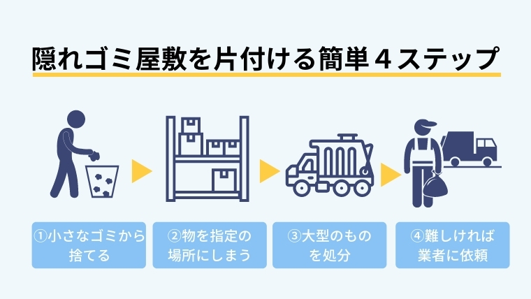 隠れゴミ屋敷の片付け方を覚えてすぐ済ませよう