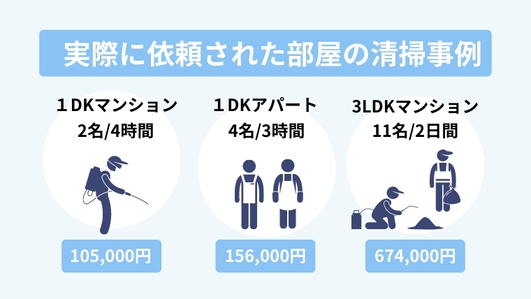 隠れゴミ屋敷の片付け事例３選