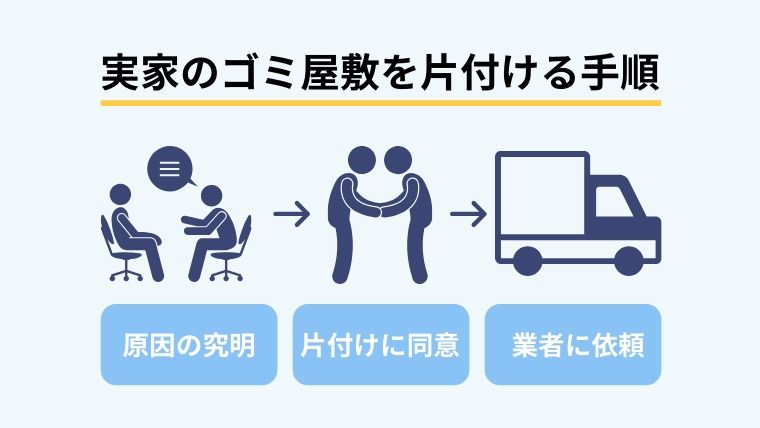 実家がゴミ屋敷!片付けるには?